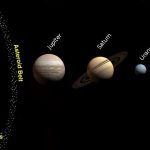 Planets of our Solar System