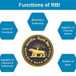 Functions of RBI