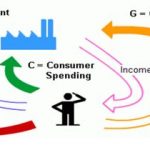 national income gdp full form gross product methods for measuring disposable