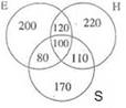 Mathematics - WBCS Preliminary Question Paper 1