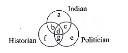General Intelligence - WBCS Preliminary Question Paper 4