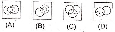 General Intelligence - WBCS Preliminary Question Paper 6