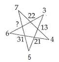 General Intelligence - WBCS Preliminary Question Paper 7